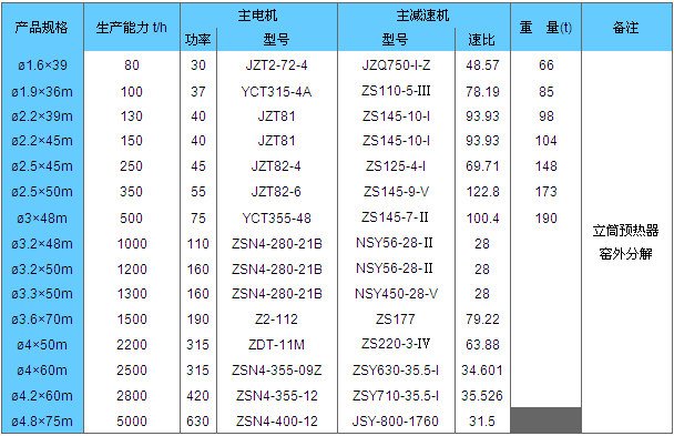 氧化铝回转窑